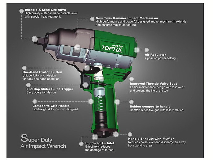 Гайковерт пневматичний TOPTUL 3/4" 1085N/m 8000об/хв KAAJ2480