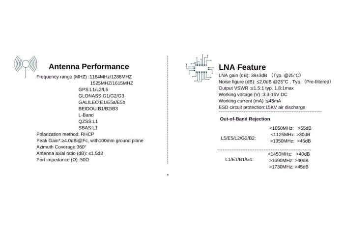 Антена GPS TOPGNSS AN-152A L1 L2 L5 RTK IP67