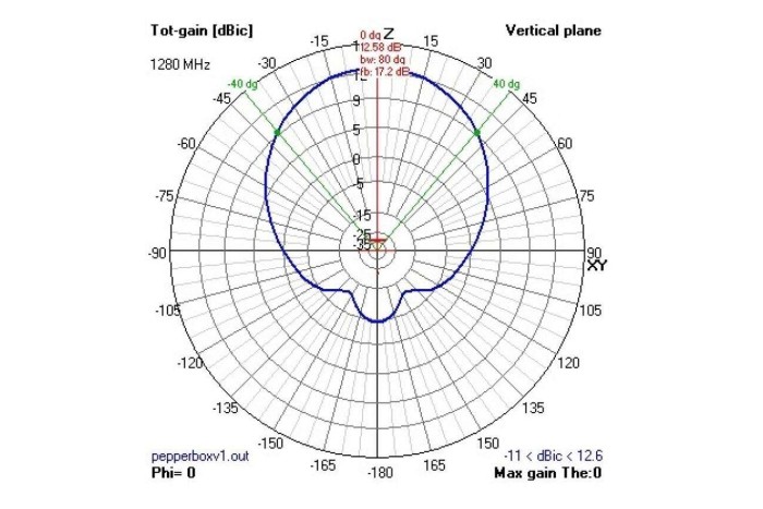 Антена 2.4GHz VAS Pepperbox Xtreme