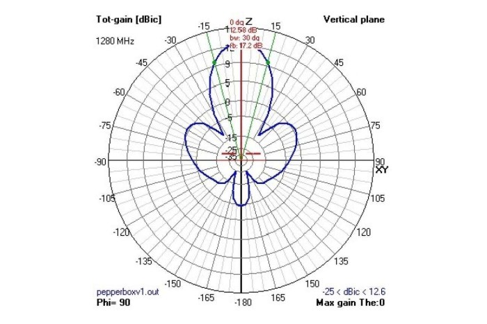Антена 2.4GHz VAS Pepperbox Xtreme