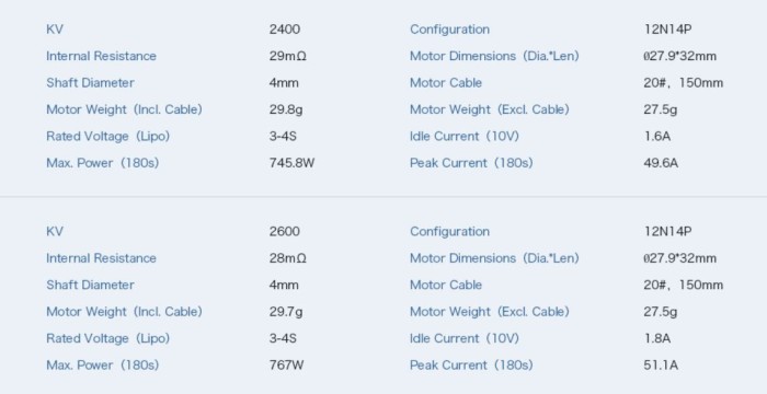 Мотор T-Motor F40 PRO II 2306 2600KV для мультикоптерів (червоний)
