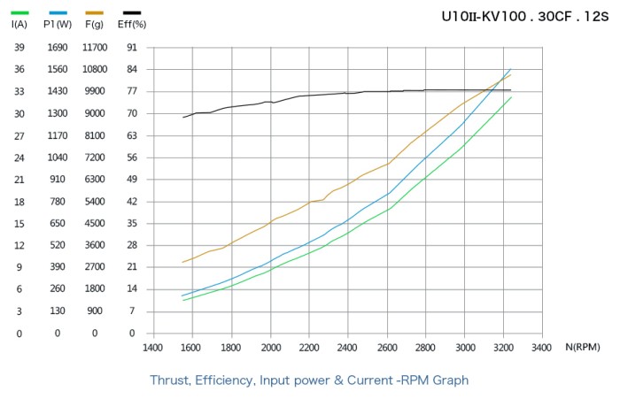 Мотор T-Motor U10 II KV100 1600W для мультикоптерів