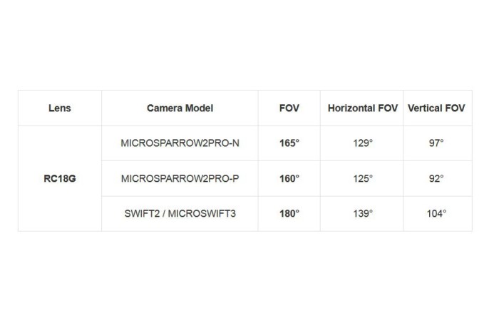 Лінза M12 1.8мм RunCam RC18G для камер Swift 2/Micro3