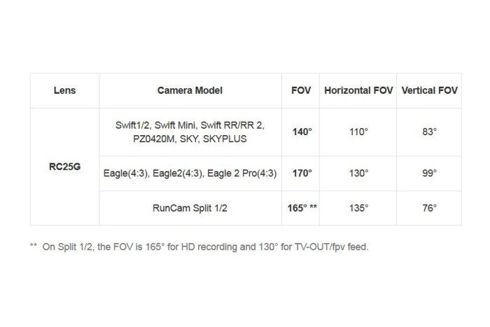 Лінза M12 2.5мм RunCam RC25G для камер Swift, Eagle
