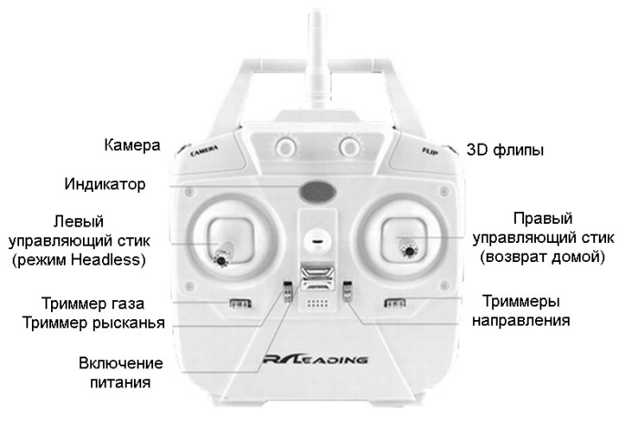 Квадрокоптер RC Leading 123GWH з камерою Wi-Fi 720p і оптичною стабілізацією