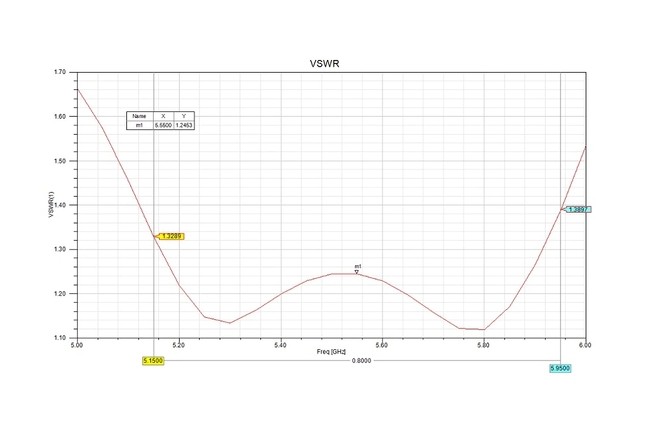 Антена 5.5GHz Maple патч 17dB RP-SMA
