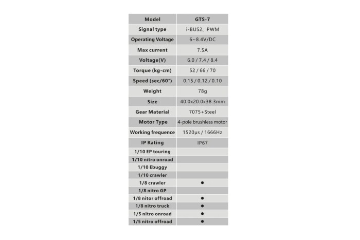 Сервопривід стандарт 78г Power HD GTS-7 HV BL 70кг/0.1сек/8.4В з вологозахистом