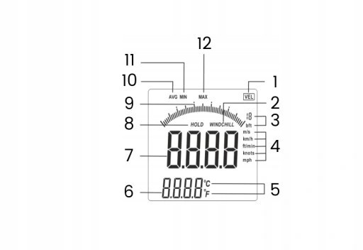 Термоанемометр 0,8-45 м/с, -10-45 °C BENETECH GM8901