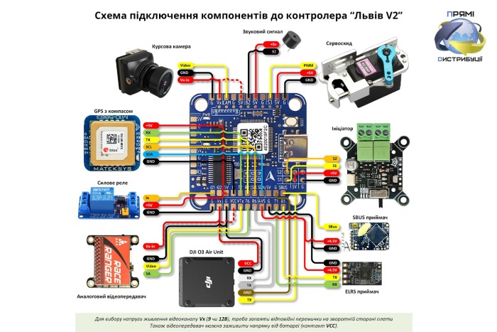 Політний стек Галичина F405 V2 ICM42688P 55A_BLJ 3-6s (контролер та регулятор до квадрокоптеру)