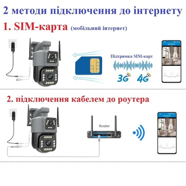 Уличная  камера V380 8Мп 2 объектива удаленный просмотр поддержка  Wi Fi