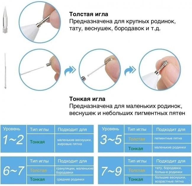 Электрокоагулятор косметологический и плазменная ручка для удаления папилом и бородавок Nano B23