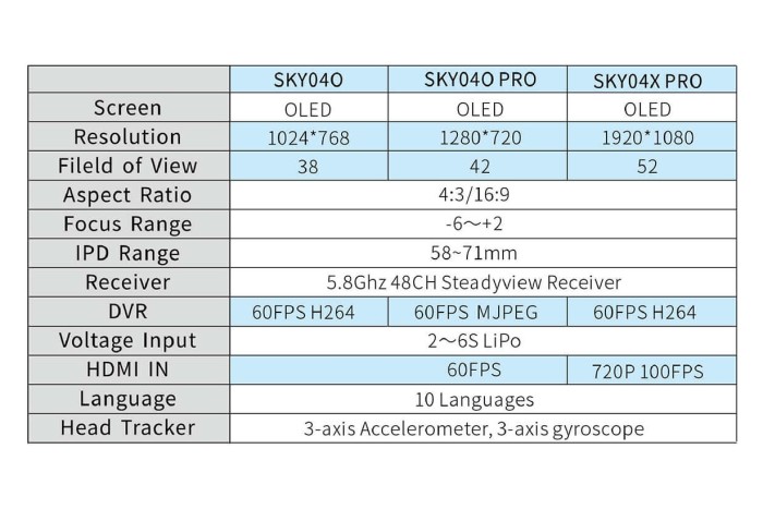 Окуляри FPV Skyzone SKY04O PRO 5G 1280x720 5.8GHz