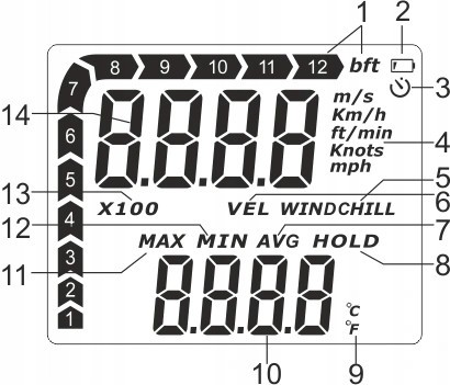 Анемометр крильчастий 0,3-30 м/с, -10-45 °C WINTACT WT87A
