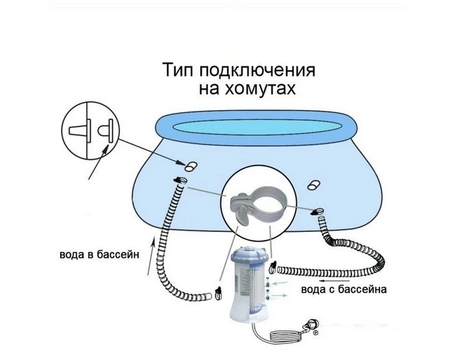 Наливной бассейн Intex Семейный 305х76см, объём: 3854л с фильтр-насосом 28122
