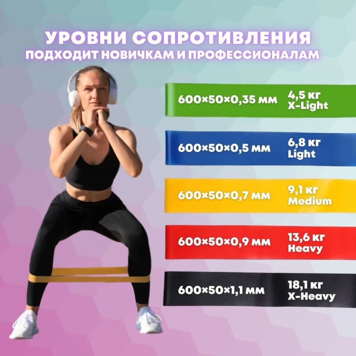 Фітнес гумки 5 в 1, Еспандер стрічка для гімнастики, Еспандер гумовий спортивний, Стрічка для фітнесу