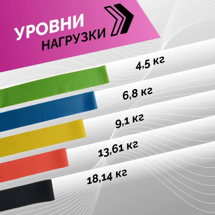 Гумовий еспандер для тренувань рук Гумовий еспандер Стрічка для тренувань Стрічка еспандер для фітнесу