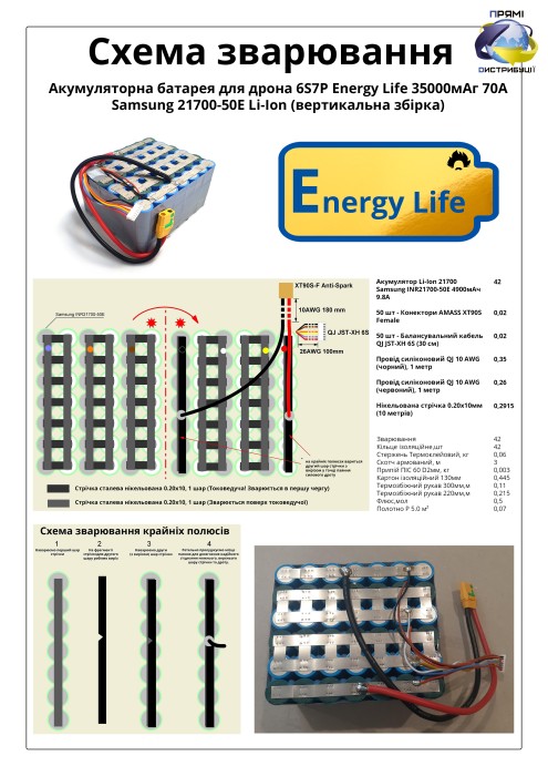 Акумуляторна батарея 6S7P Energy Life 34300мАг 70А Samsung 21700-50E Li-Ion