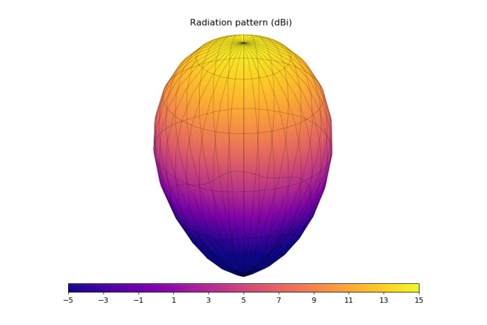 Антена 5.8GHz GEPRC Triple Feed Patch Array 14dBi (RPSMA)
