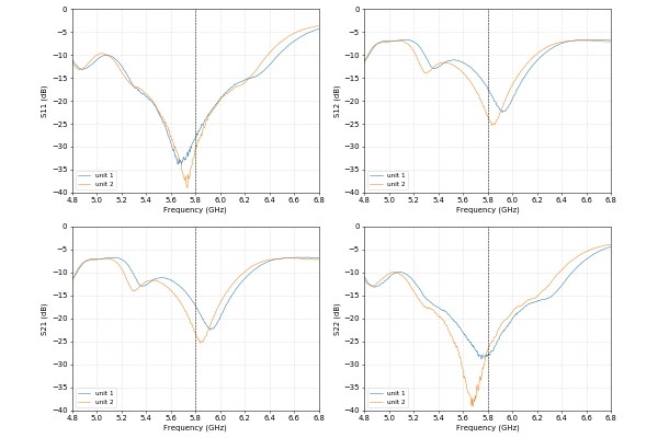 Антена 5.8GHz GEPRC Triple Feed Patch Array 14dBi (RPSMA)