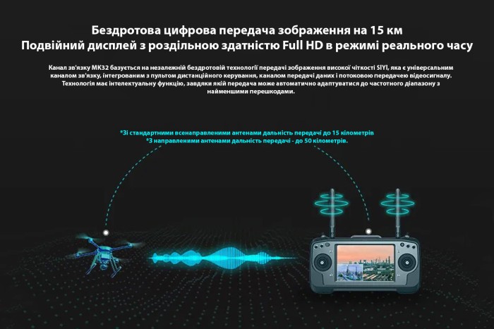 Система керування SIYI MK32 + MK15 DUAL