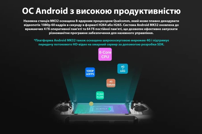 Система керування SIYI MK32 + MK15 DUAL
