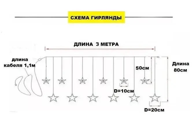 Гирлянда штора Звезды Звездопад 3м Белий на пульте дистанционного управления