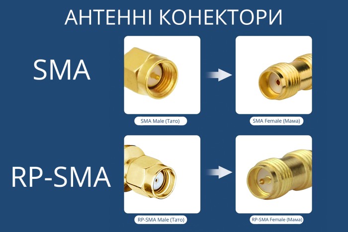 Роз'єм SMA M на кабель RG58 для радіообладнання